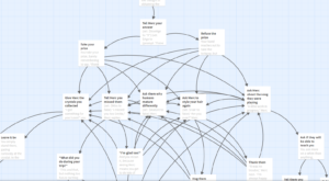 A screenshot of my twine game, as shown in its UI